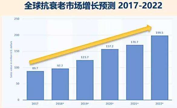 向“长生不老”目标行进：NAD+激活人体先天再生潜能